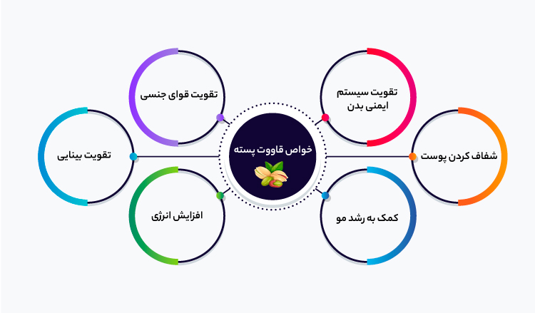 خواص قاووت پسته