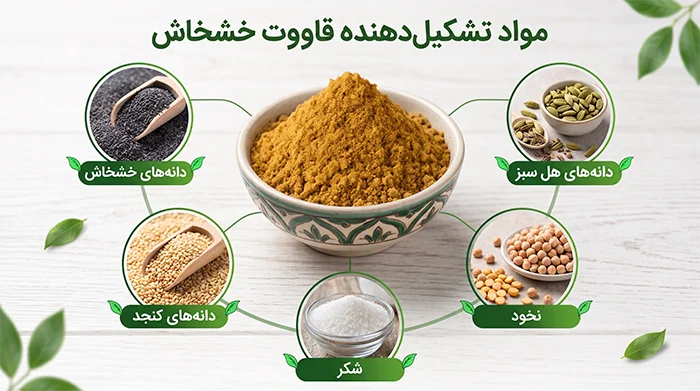 مواد تشکیل‌دهنده قاووت خشخاش