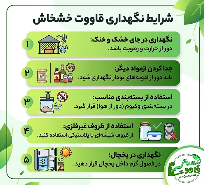 شرایط نگهداری قاووت خشخاش