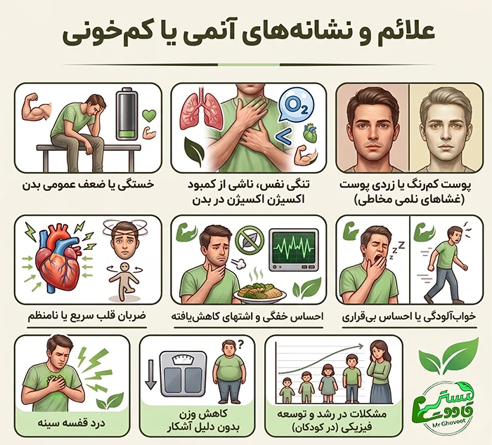علائم کم خونی