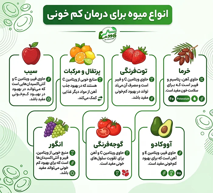 انواع میوه برای درمان کم خونی