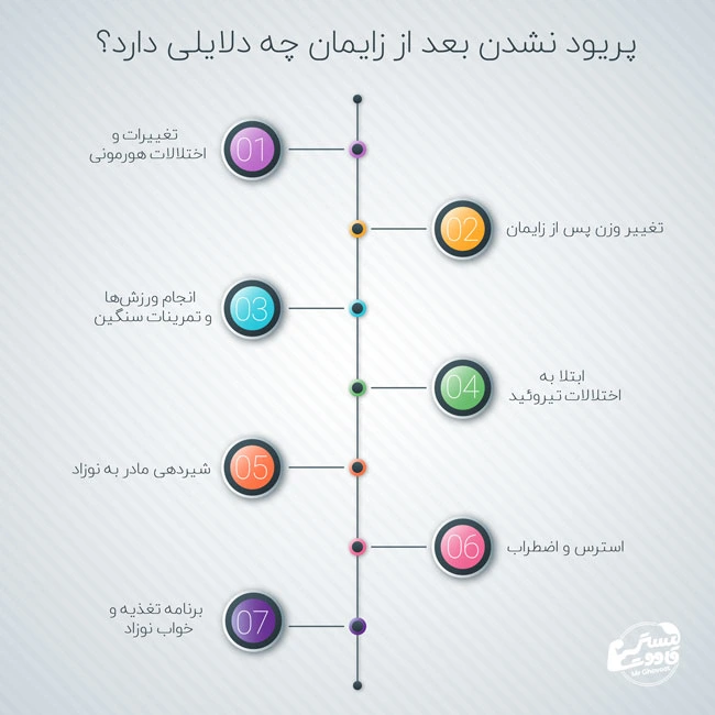 دلایل پریود نشدن بعد از زایمان