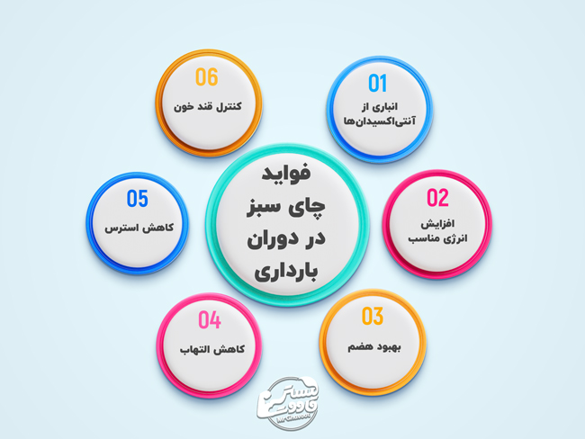 فواید چای سبز در بارداری