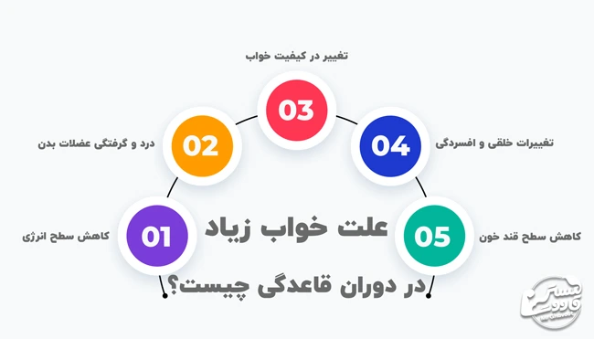 علت خواب زیاد در دوران قاعدگی