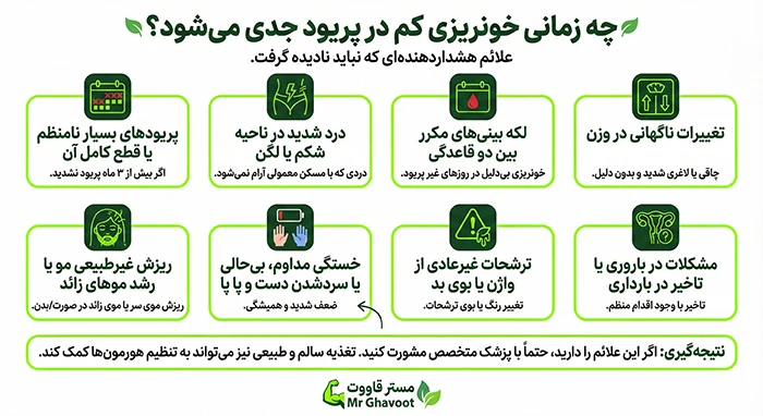 علائم خطرناک خونریزی کم در پریودی