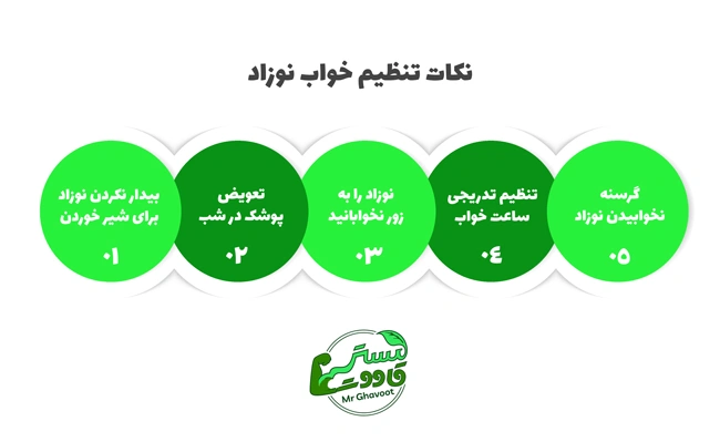 نکات تنظیم خواب نوزاد