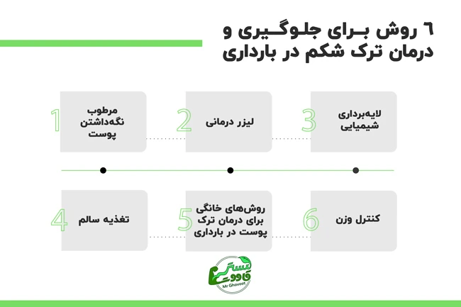 راه های جلوگیری و درمان ترک شکم در بارداری