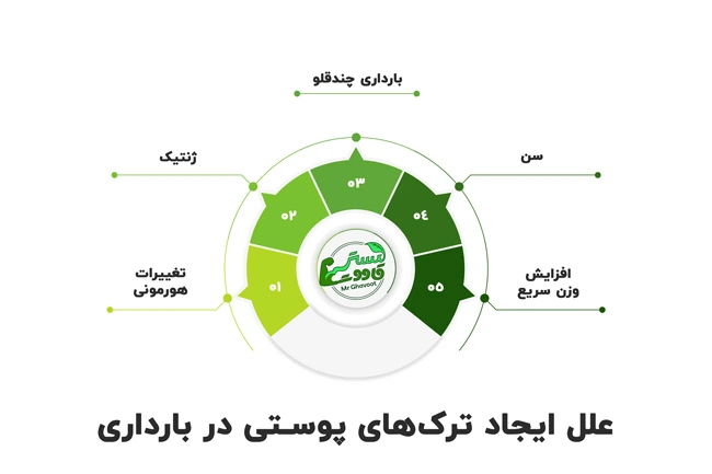 علل ایجاد ترک‌های پوستی در بارداری