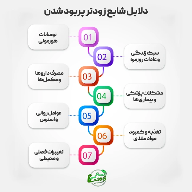 دلایل زودتر پریود شدن
