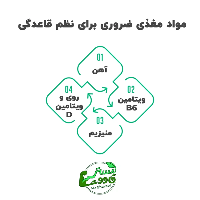  مواد مغذی ضروری برای نظم قاعدگی