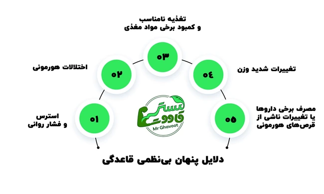 دلایل پنهان بی‌نظمی قاعدگی