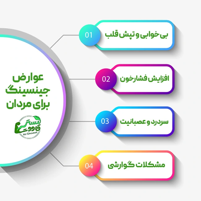 عوارض جینسینگ برای مردان