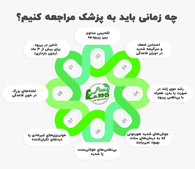 برای بی نظمی در پریود چه زمانی باید به پزشک مراجعه کنیم؟