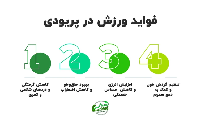 فواید ورزش در پریودی