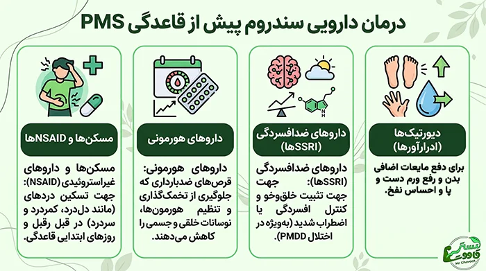 درمان دارویی pms