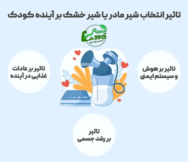 تاثیر انتخاب شیر مادر یا شیر خشک بر آینده کودک