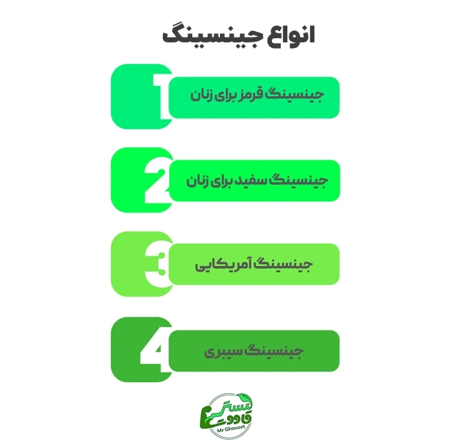 انواع جینسینگ