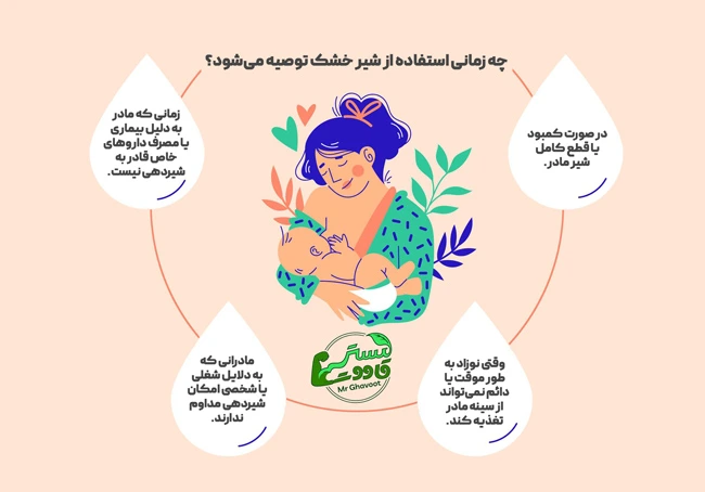 زمان استفاده از شیرخشک