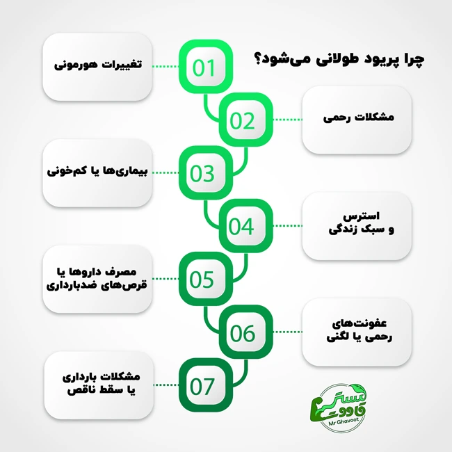 دلایل طولانی شدن پریود