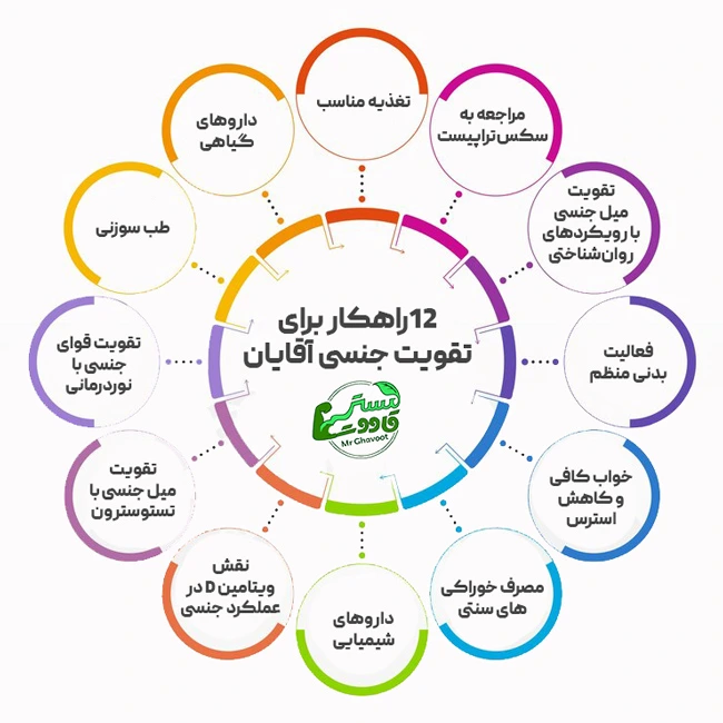 روش های تقویت قوای جنسی مردان