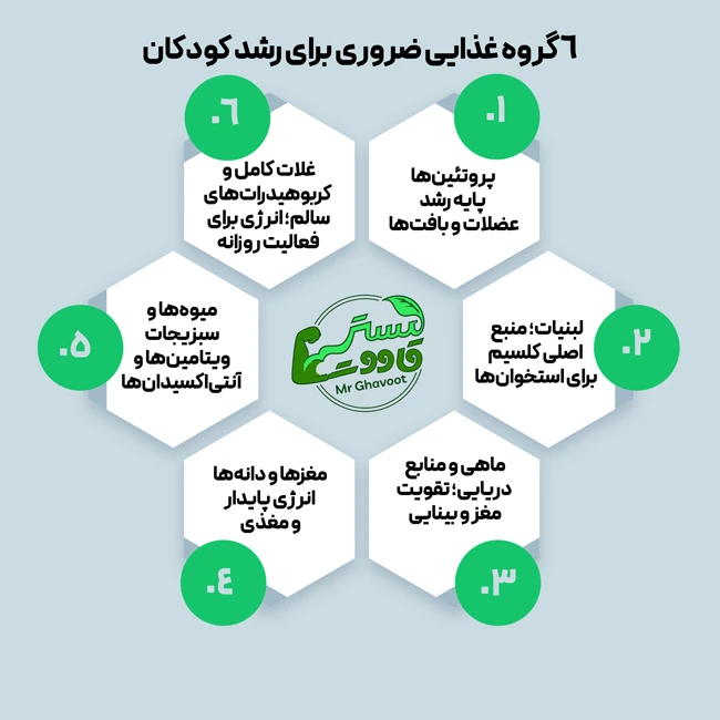 گروه های غذایی ضروری برای رشد کودکان