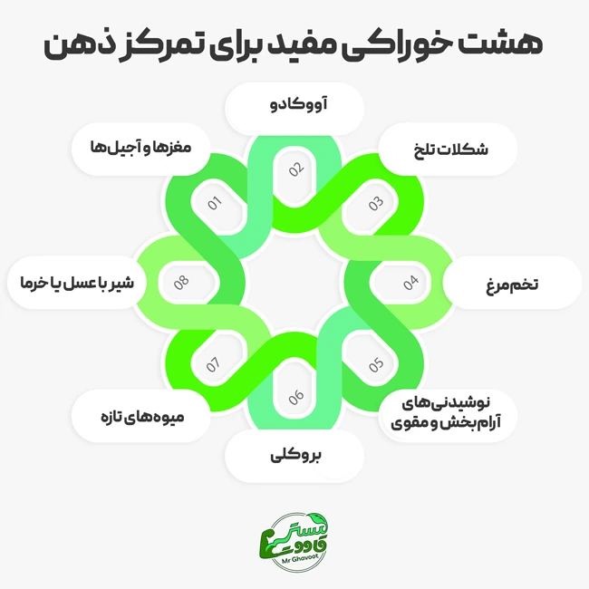 خوراکی های مفید برای تمرکز ذهن