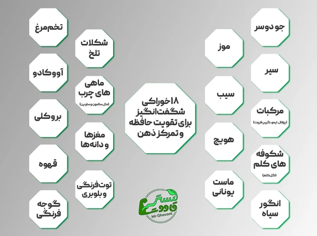 خوراکی های تقویت حافظه