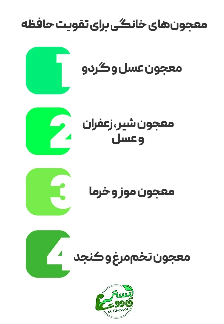معجونهای خانگی برای تقویت حافظه