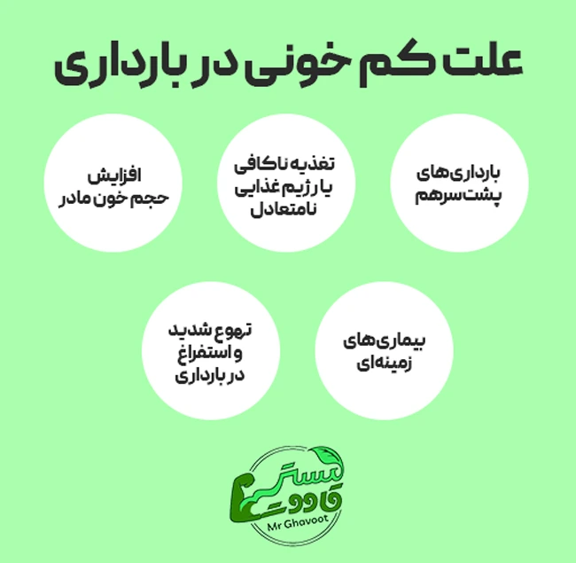 علت کم‌ خونی در بارداری