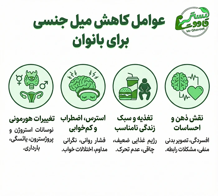 عوامل کاهش میل جنسی بانوان