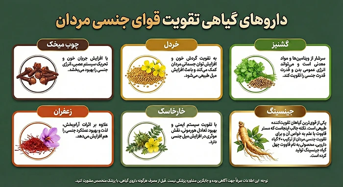 داروهای گیاهی تقویت قوای جنسی مردان