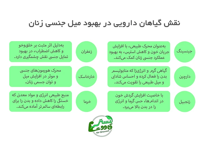 گیاهان دارویی برای بهبود میل جنسی زنان