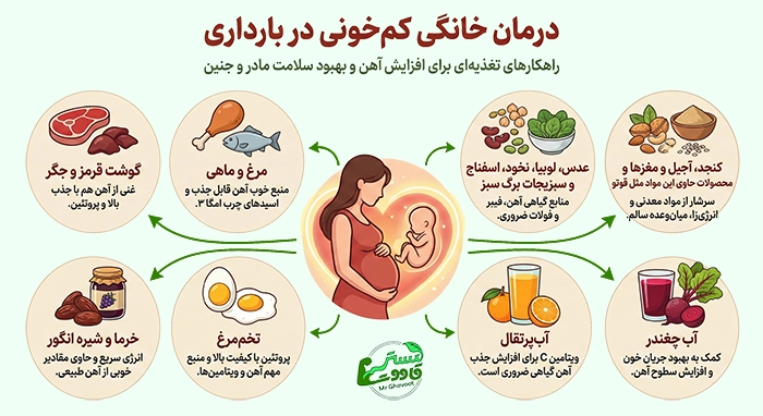 درمان خانگی کم ‌خونی در بارداری 