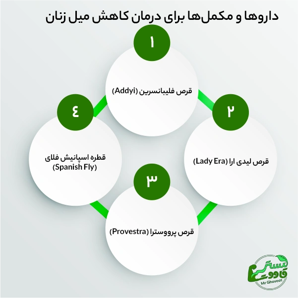 دارو برای افزایش میل جنسی زنان