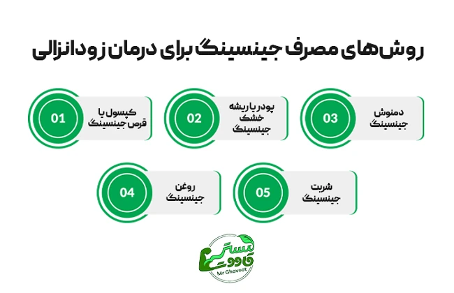 روشهای مصرف جینسینگ برای درمان زودانزالی