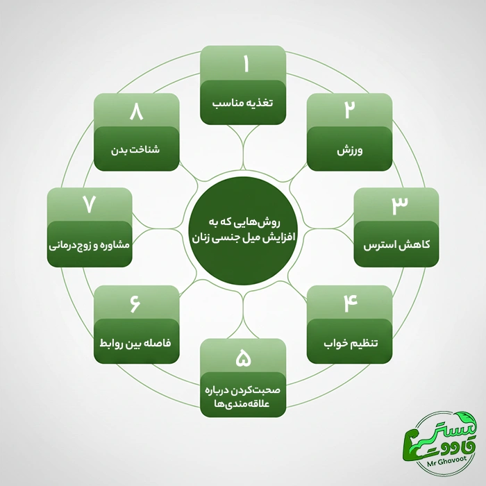 روش‌های که به افزایش میل جنسی زنان