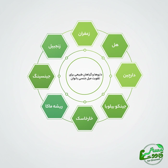 گیاهان طبیعی برای تقویت میل جنسی بانوان