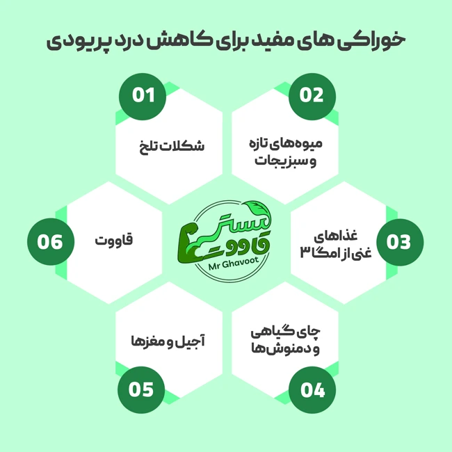 خوراکی های مفید برای کاهش درد پریودی