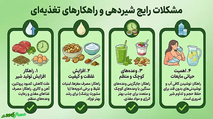 مشکلات رایج در شیردهی