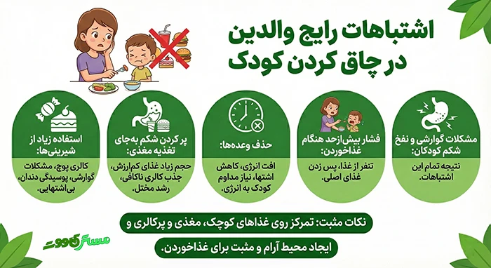 اشتباهات رایج والدین در چاق کردن کودک