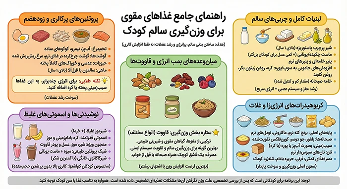 فهرست جامع غذاهای چاق‌کننده برای کودک