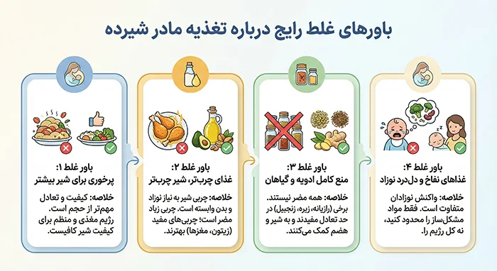 باورهای غلط درباره تغذیه مادر شیرده