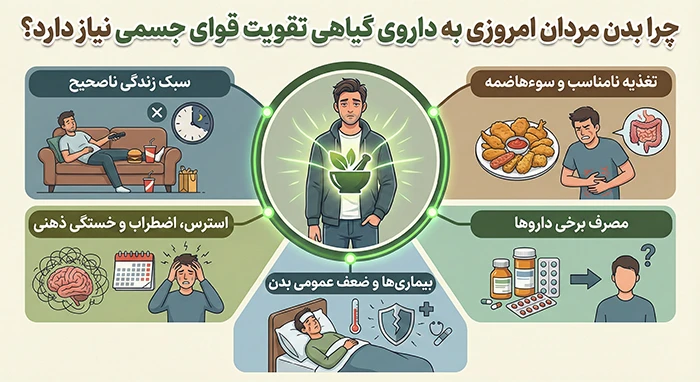 دلایل نیاز مردان به داروگیاهی برای تقویت قوای جسمی