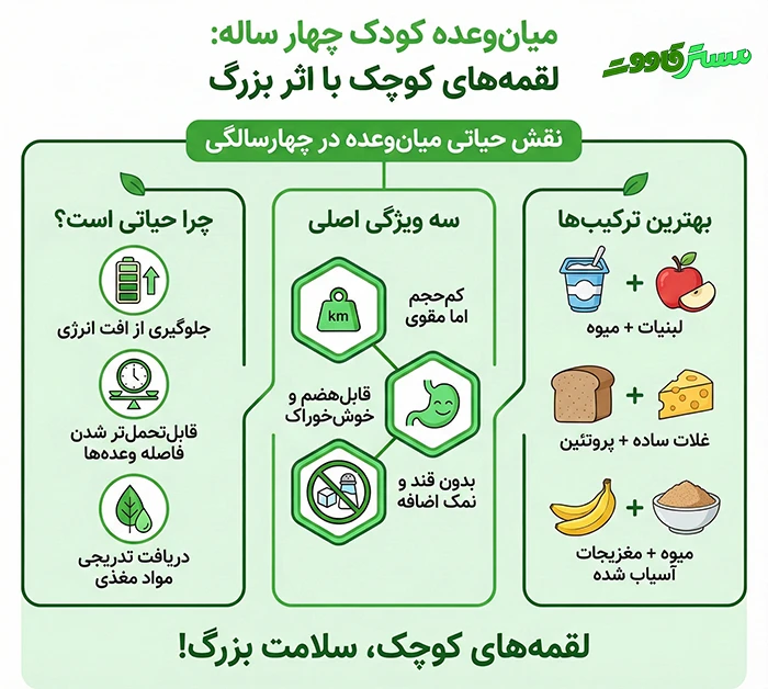میان‌وعده کودک چهار ساله