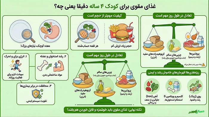 ویژگی غذای مقوی برای کودک چهار ساله