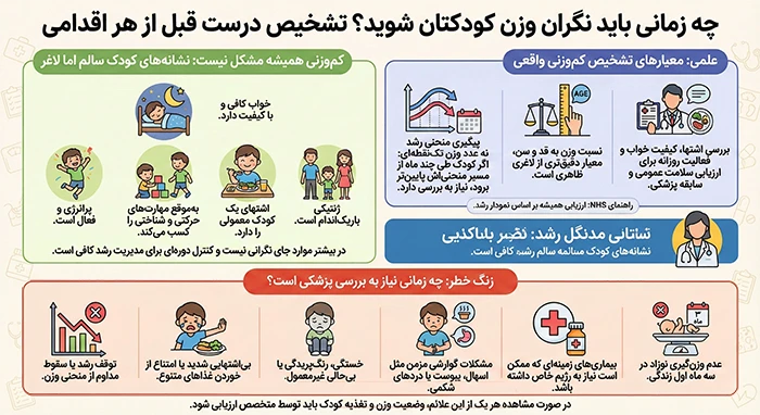 چه زمانی باید نگران وزن کودکتان شوید