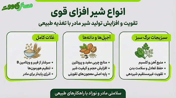 انواع شیر افزای قوی