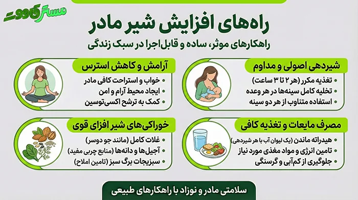 راههای افزایش شیر مادر