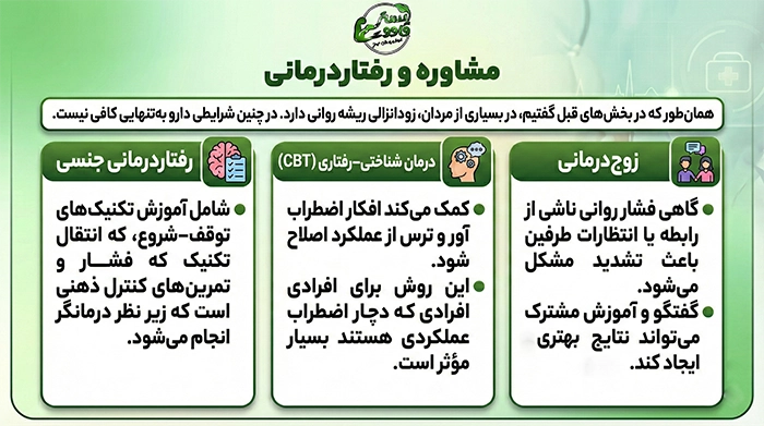 مشاوره و رفتار درمانی