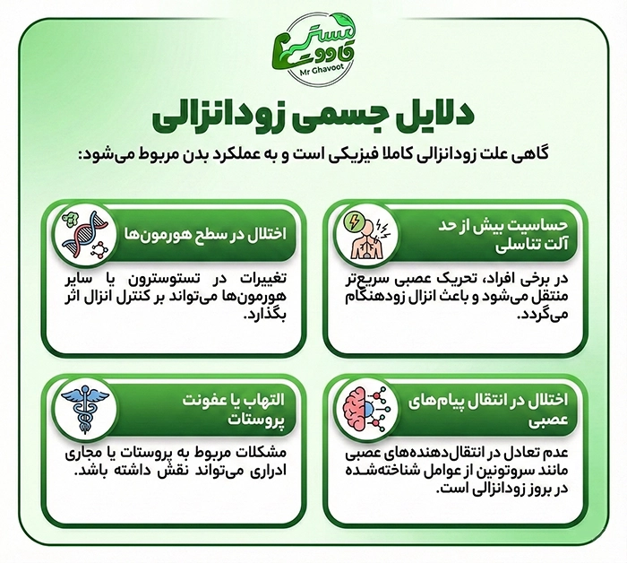دلایل جسمی زود انزالی